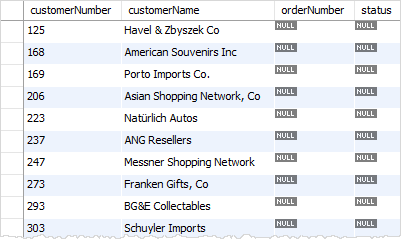 MySQL LEFT JOIN unmatched rows