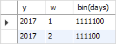 MySQL BIT insert example