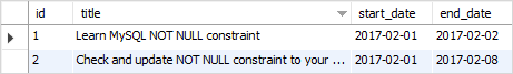 MySQL NOT NULL Constraint