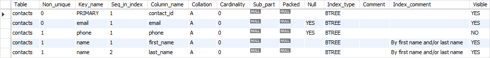 MySQL SHOW INDEXES