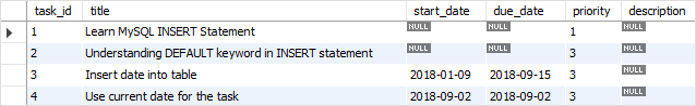 MySQL INSERT Inserting One Or More Rows Into A Table