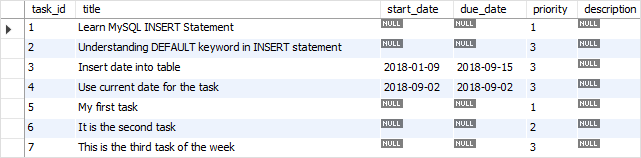 MySQL INSERT Inserting One Or More Rows Into A Table