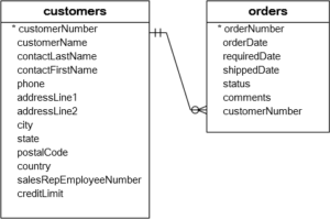 MySQL Alias - Make The Queries More Readable