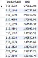 MySQL Aggregate Functions