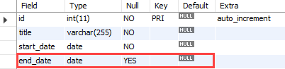 MySQL NOT NULL Constraint